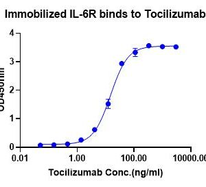 Tocilizumab/Atlizumab