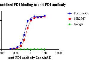 Nivolumab