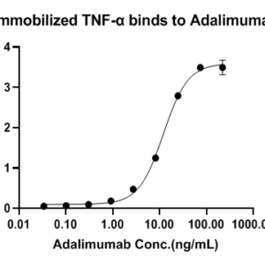 Adalimumab