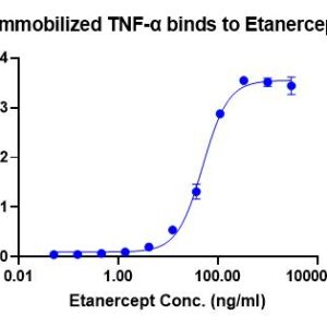 Etanercept