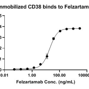 Felzartamab