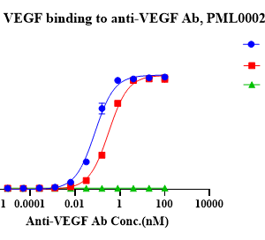 Bevacizumab