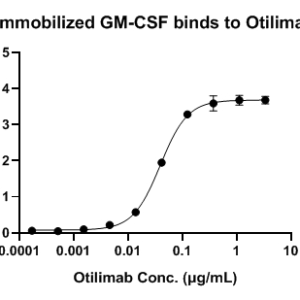 Otilimab