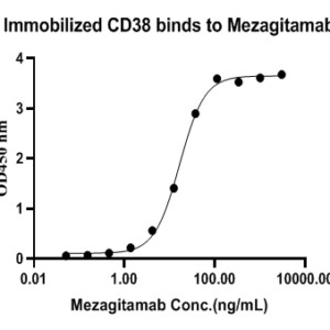 Mezagitamab