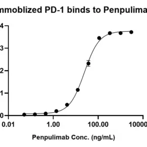 Penpulimab