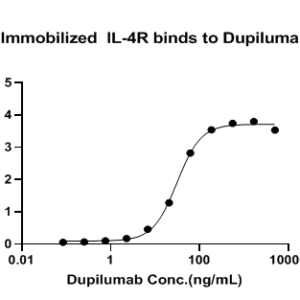 Dupilumab