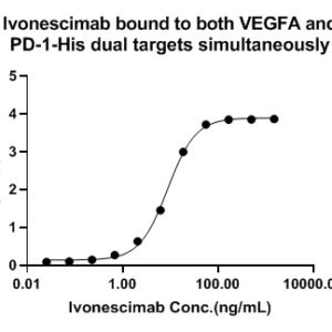 Ivonescimab