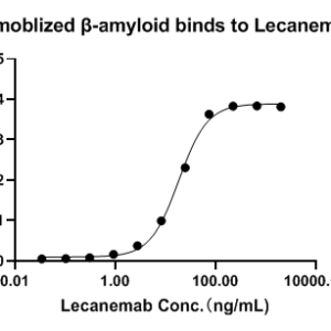 Lecanemab