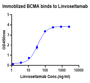 Linvoseltamab