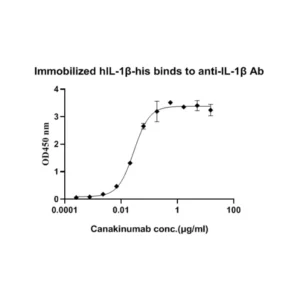 Canakinumab